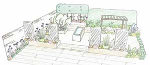 Garden Design and Planning